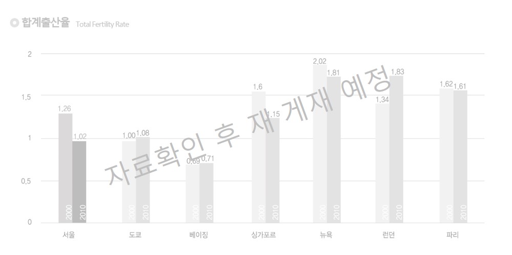 합계출산율