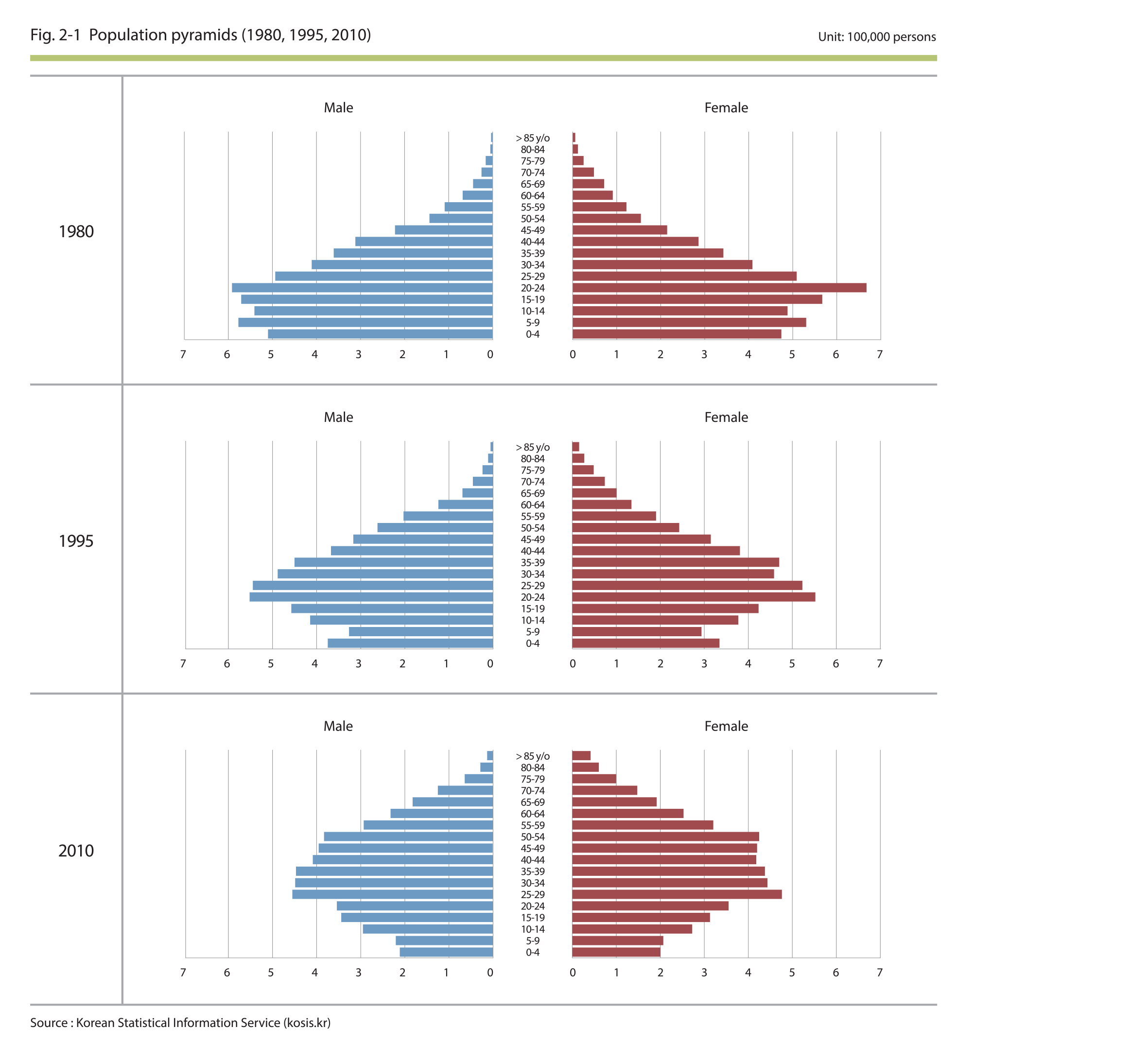 Demographics | 서울연구데이터서비스