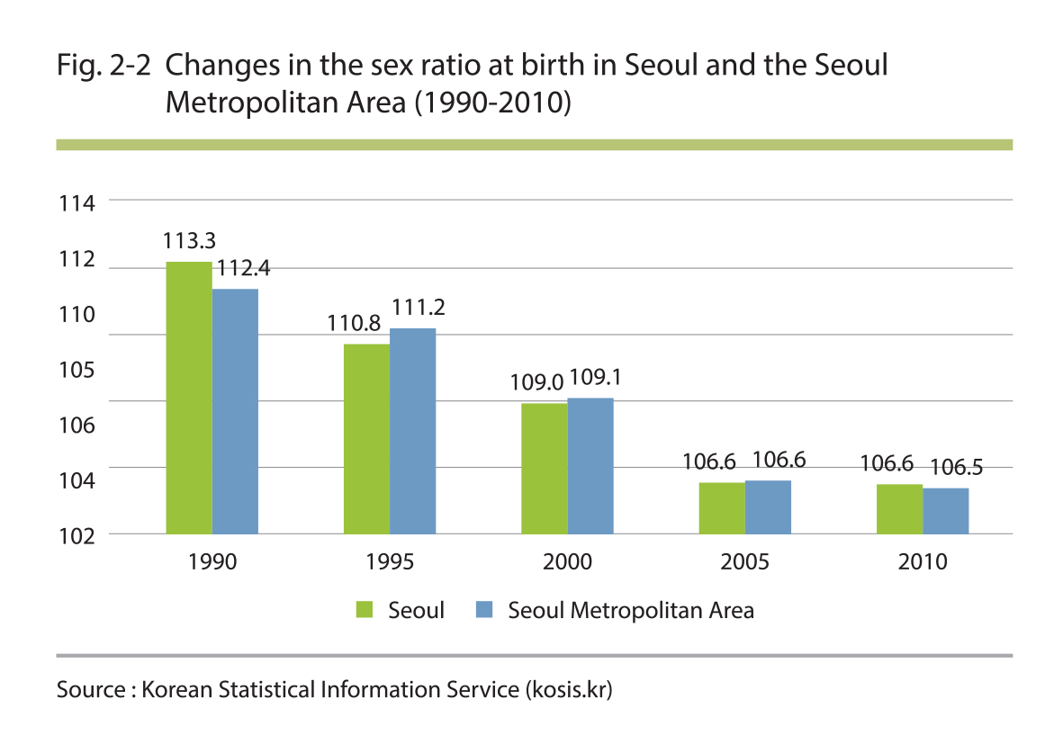 Demographics | 서울연구데이터서비스