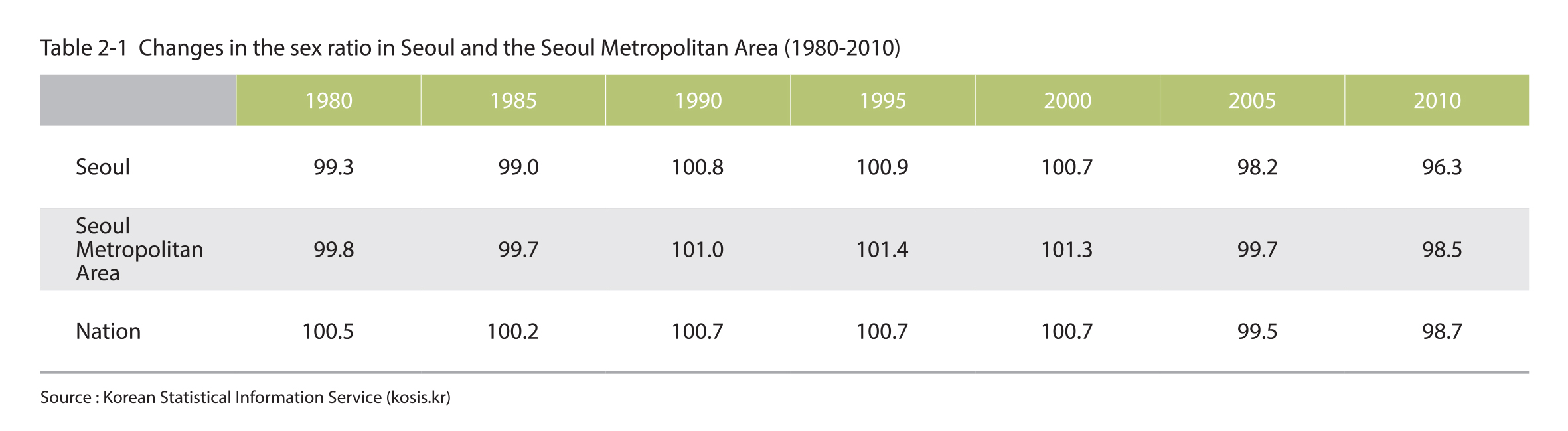 Demographics | 서울연구데이터서비스