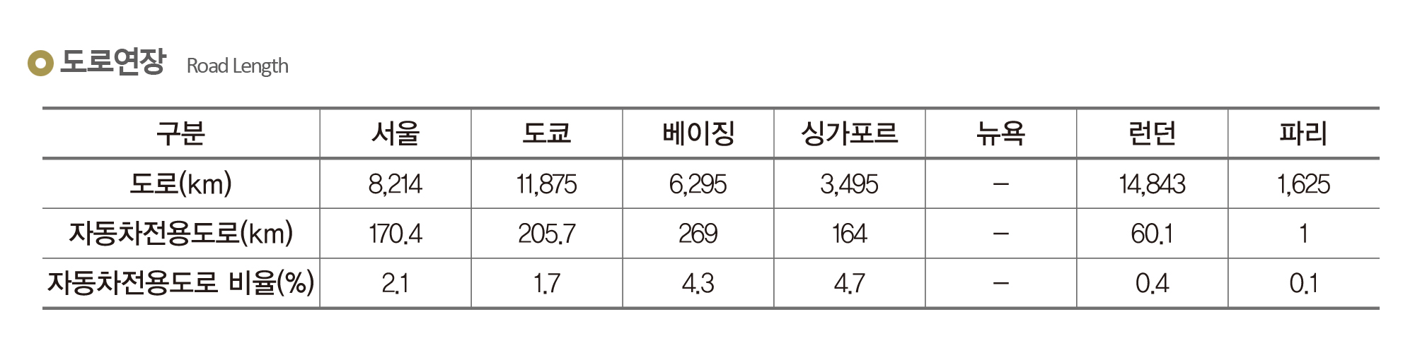 도로연장