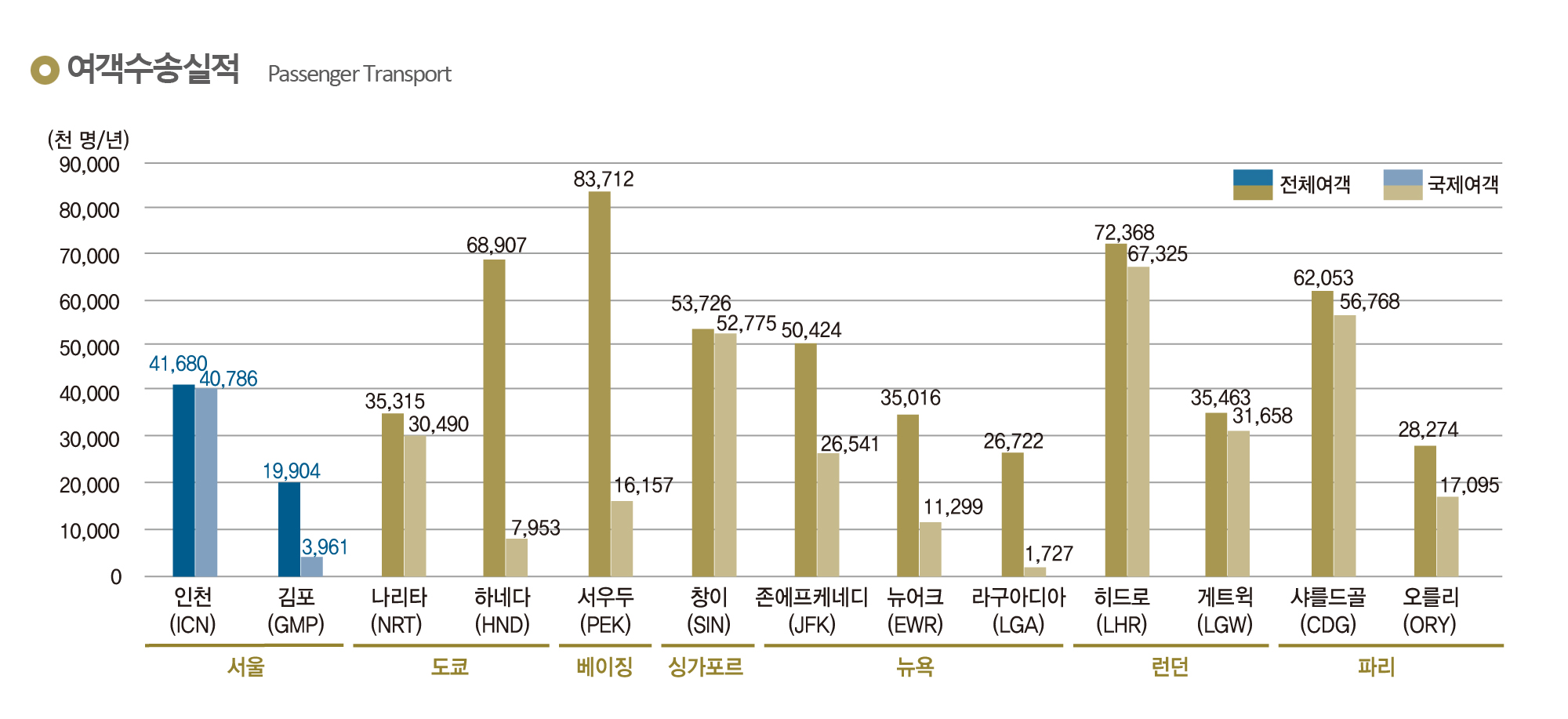 여긱수송실적