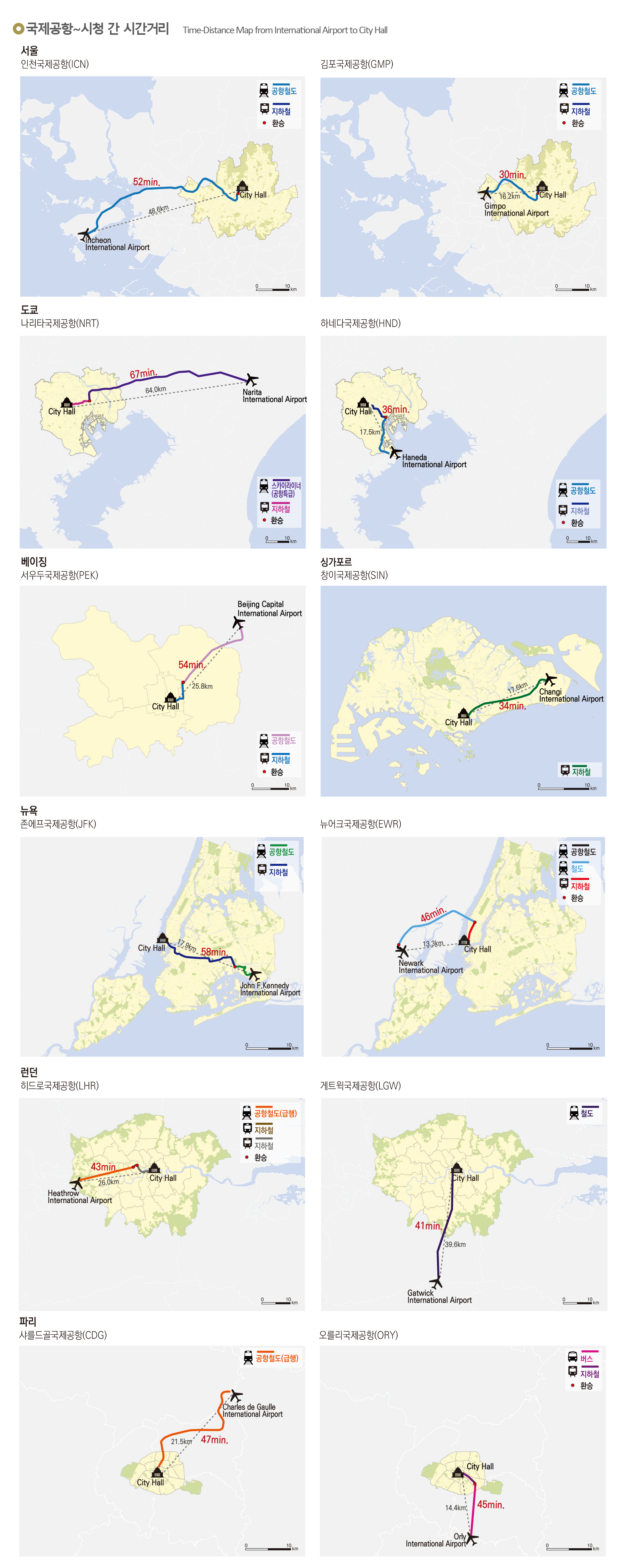 국제공항~시청 간 시간거리