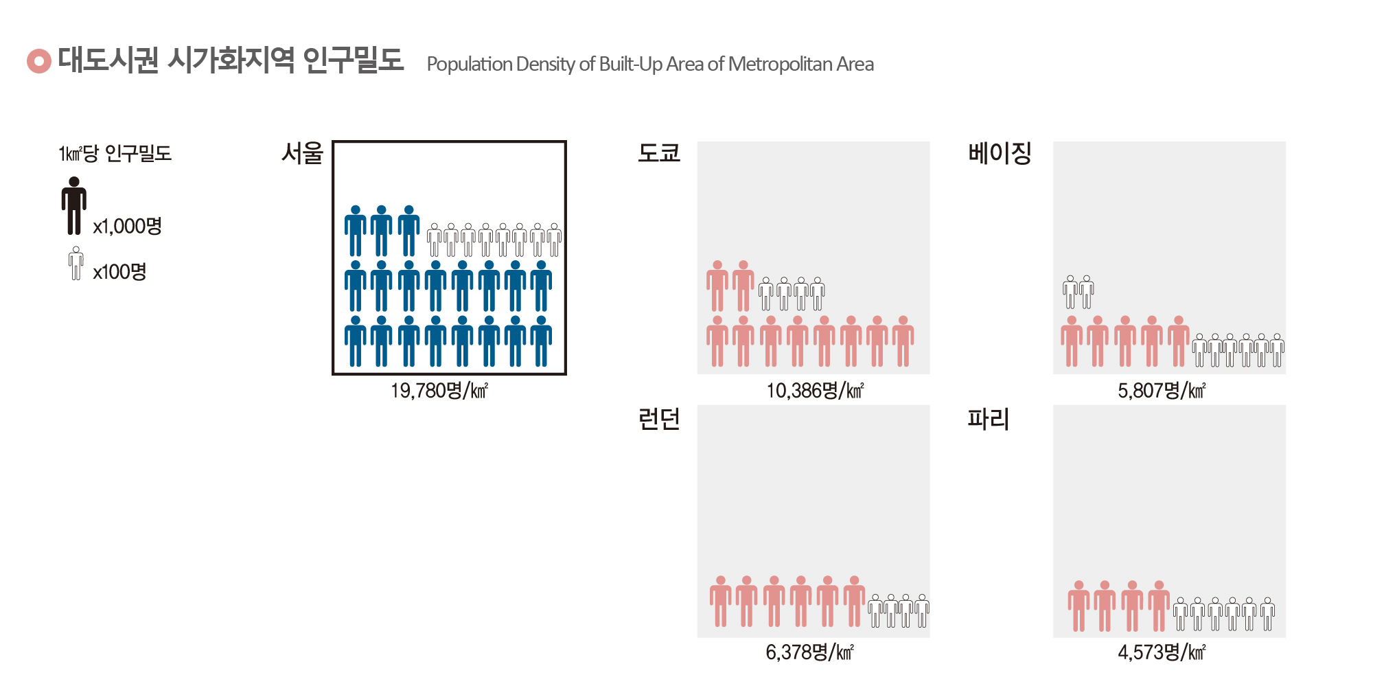 대도시권 시가화지역 인구밀도