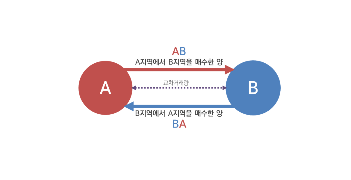 순매수량 도식