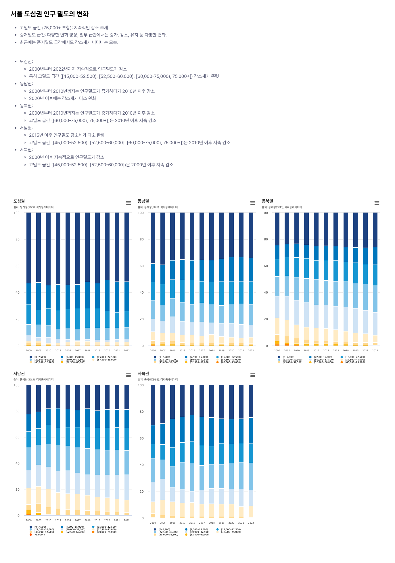 Seoul Data Viz. 2