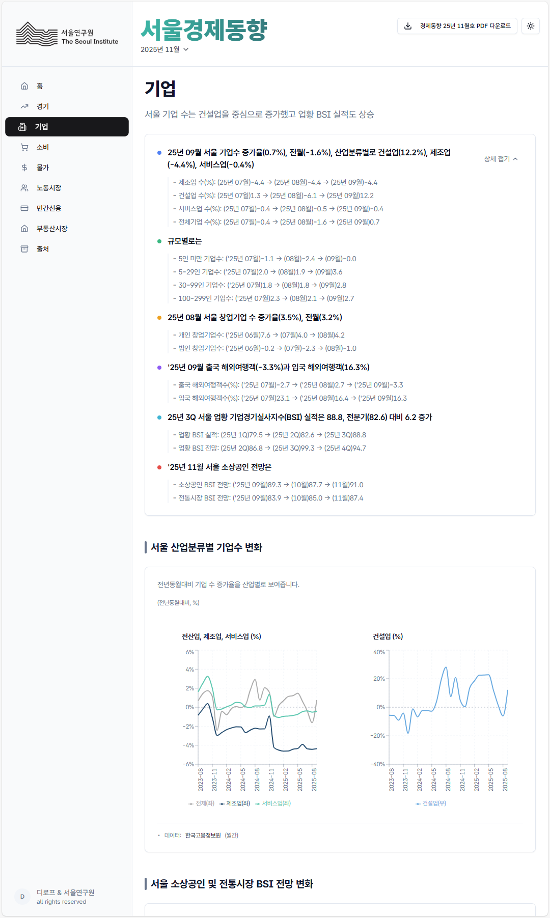 서울경제동향 2