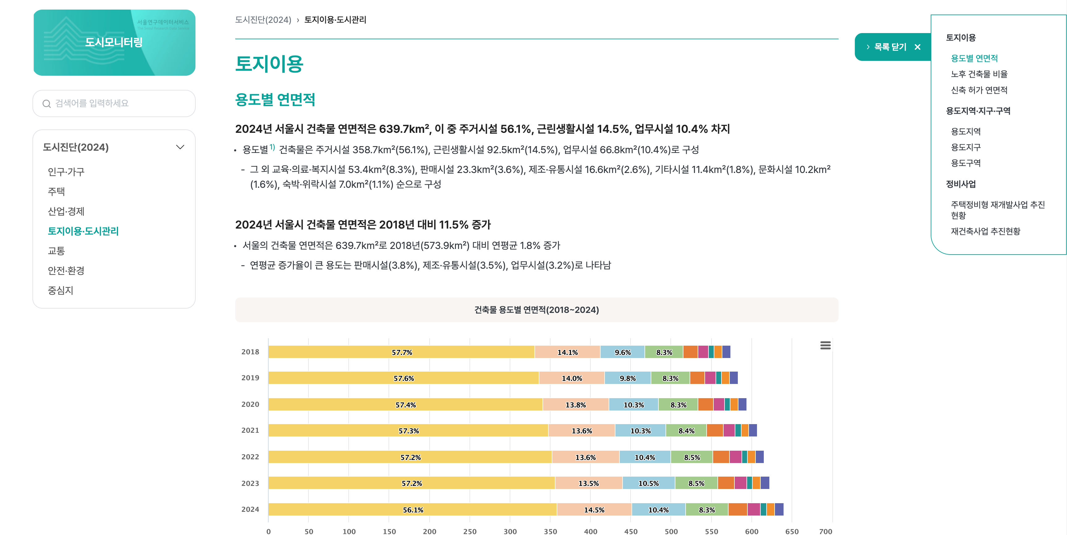 서울도시기본 계획 모니터링
