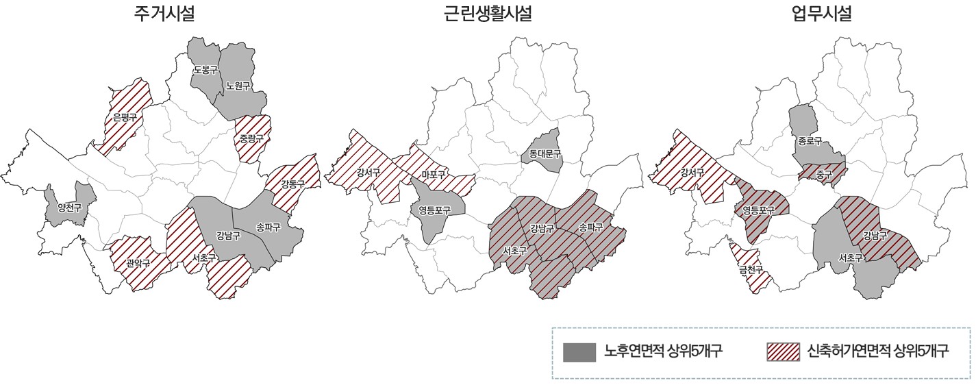 노후건축물 및 신축허가의 용도별 상위 자치구