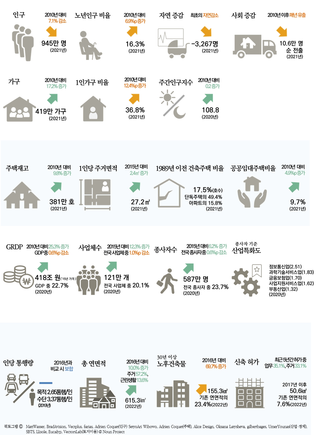 도시변화 진단_기본