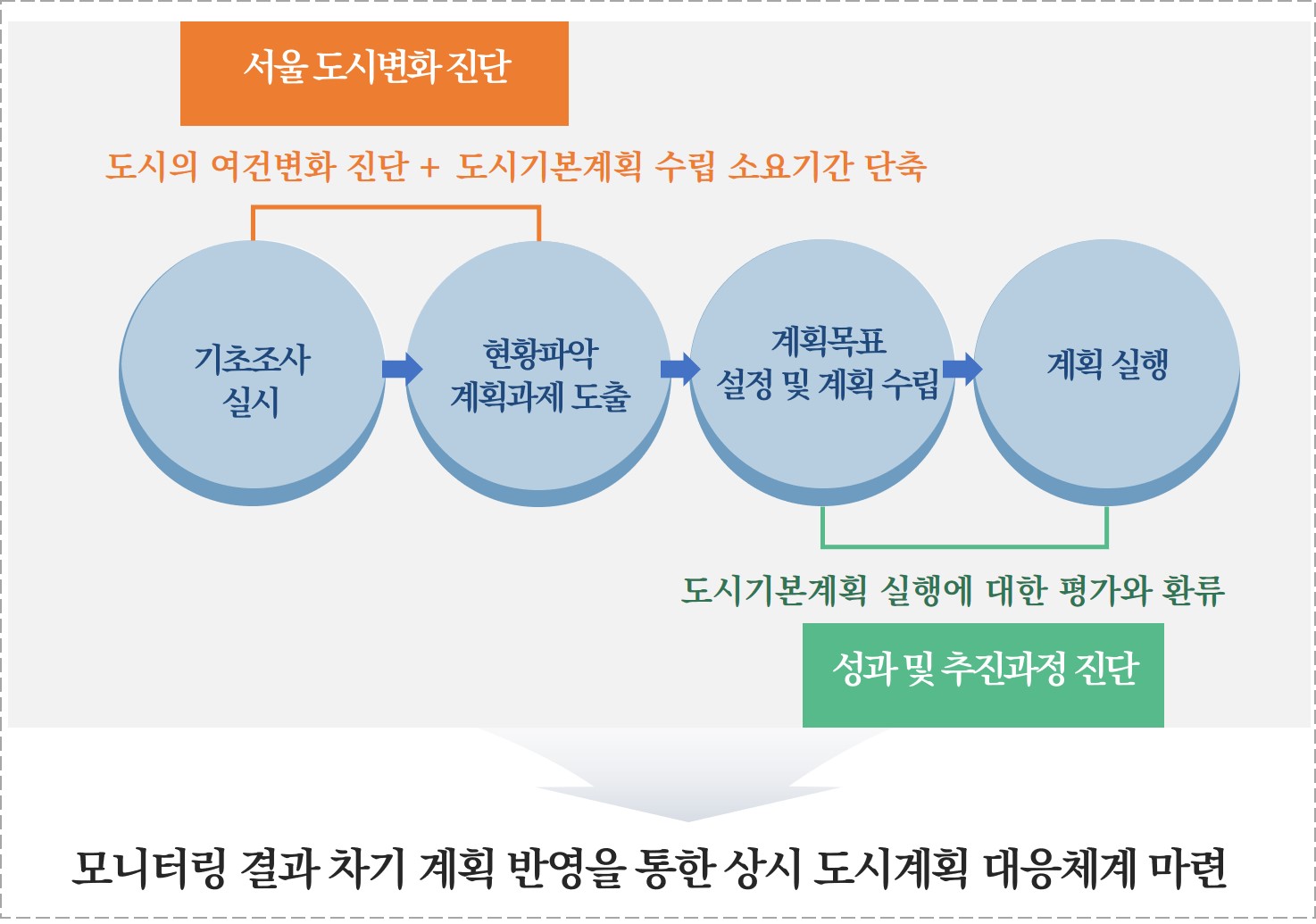 모니터링구성_2