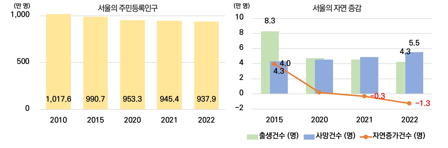 현주소1