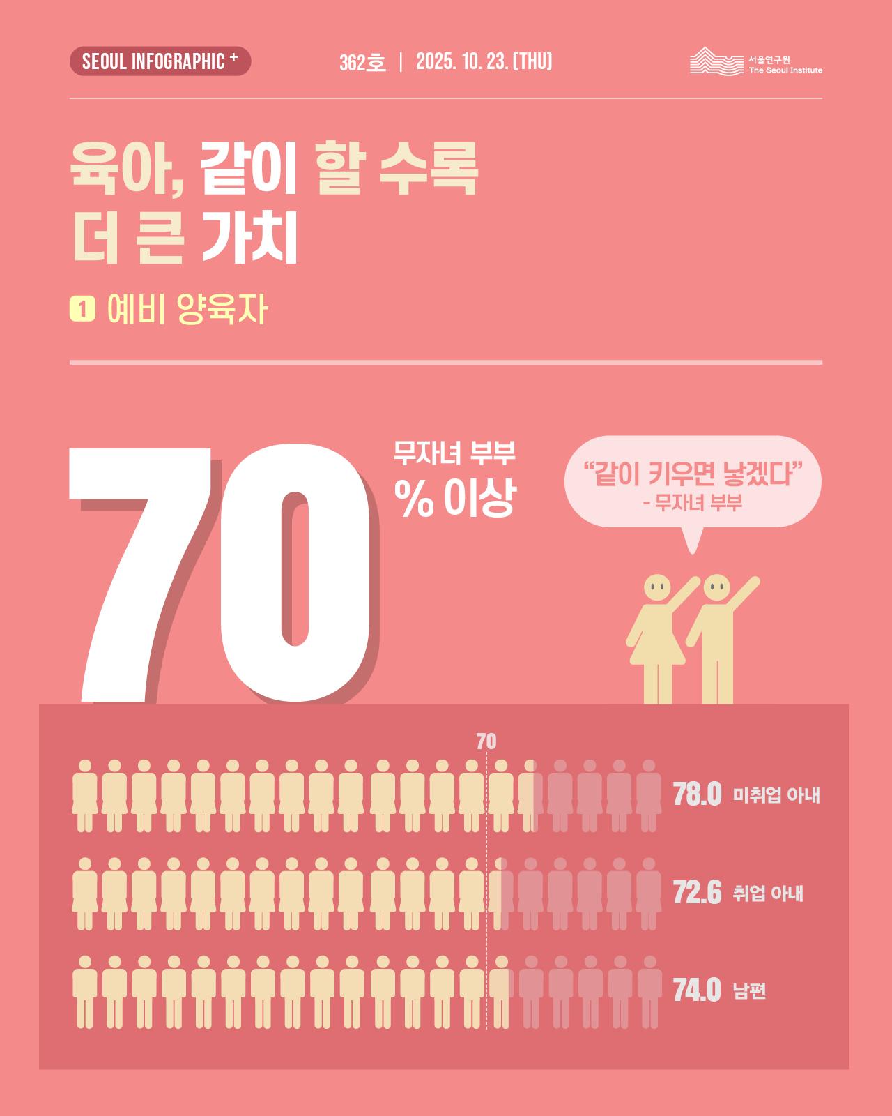 서울인포그래픽스 제362호