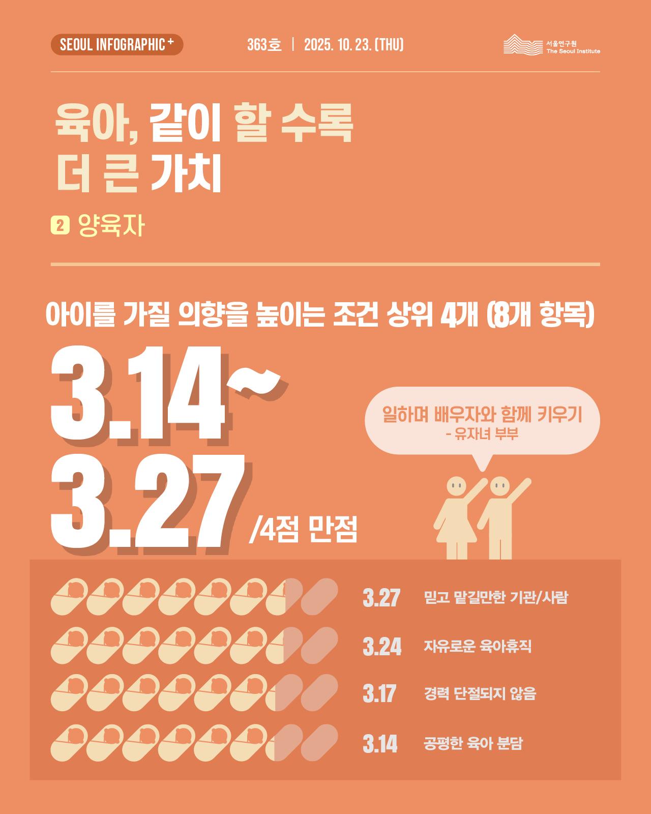 서울인포그래픽스 제363호